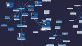 3D 360 degree Mind Map of Albert Einstein and peoples he influenced screenshot 4