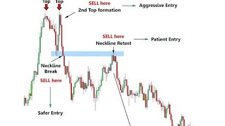 GBPJPY ON MY WATCH LIST... BASIC FOREX ANALYSIS, KNOWLEDGE IS POWERFUL.... FX MARKET RECAPs.
