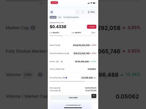 Cardano Market Cap 12th July  2