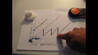 Switched Daylighting Set-up 06 Daylight Harvesting - Lighting Controls Acceptance Testing