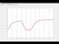 Finite Difference, Finite Volume and Finite Element Method Part 2