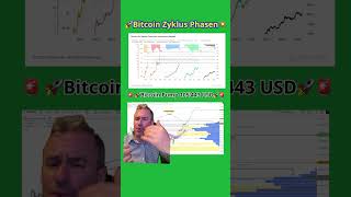 Bitcoin Analyse🚨😱Eilupdate!⚠️ US Market update #bullrun #btccrash #usmarketupdate #crypto #finanzen