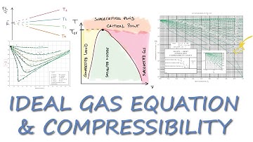 Ideal Gas Equation and COMPRESSIBILITY Factor in 11 Minutes!