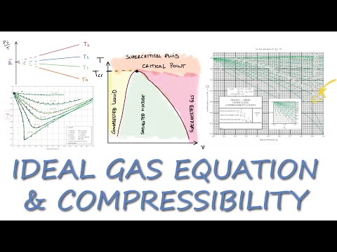 Ideal Gas Equation