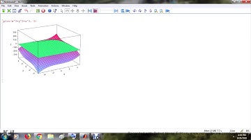 MATLAB 3D Surface Plots
