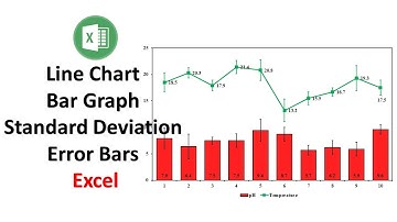 How to Make a Line Chart with Bar Graph and Standard Deviation Error Bars in Excel | Excel Tutorials
