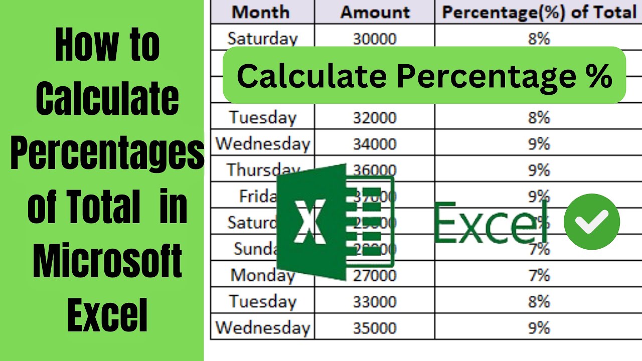 How to Calculate Percentages of total amount in Microsoft Excel # ...