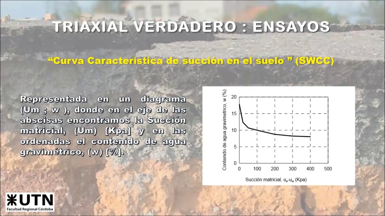 Triaxial verdadero