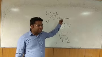 Object & Class In OOPS Hindi/URDU-02