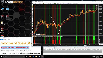 BloodHound Workshop - Moving Average Price Bounce Signal using the Support Resistance Solver