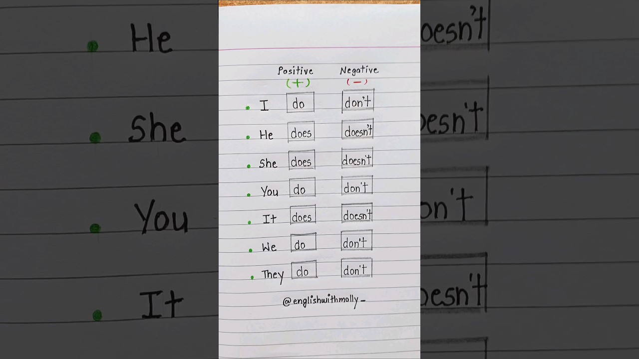 Do/Does/Don't/Doesn't 👩‍🏫💯✅️ 