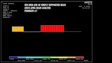 SFD & BMD | SSB Analysis | Angular Point Load | Problem 7 | ANSYS APDL