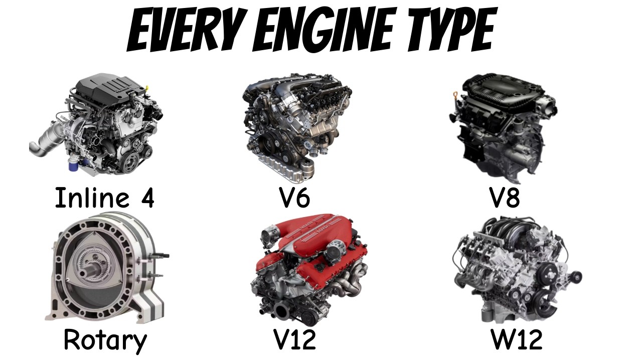 Driver Enginetype Every Engine Type EXPLAINED! - YouTube