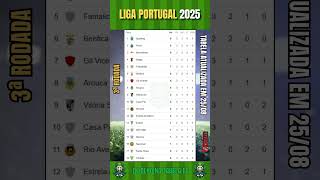 Liga Portugal 2025 - 3ª Rodada | Classificação Atualizada do Campeonato Português #ligaportugal