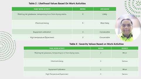 FSG 471 JSA/HIRARC PRESENTATION