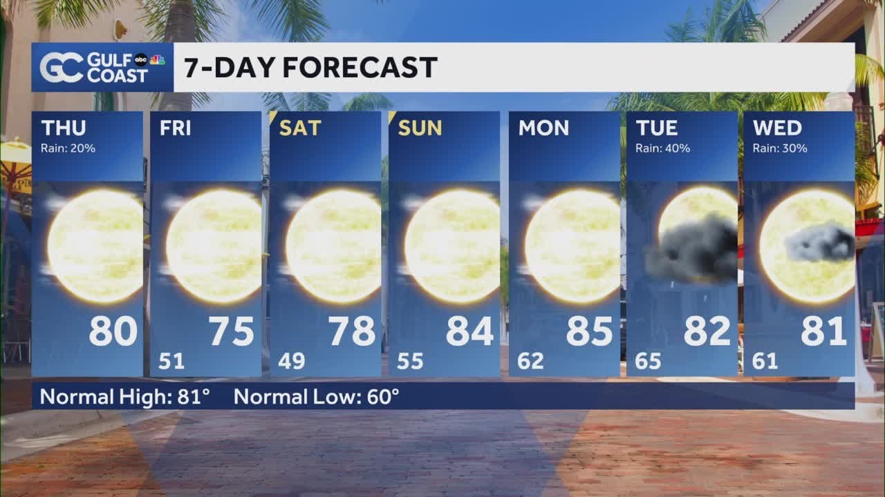 Cold front bringing sprinkles and cooler temperatures Friday - YouTube