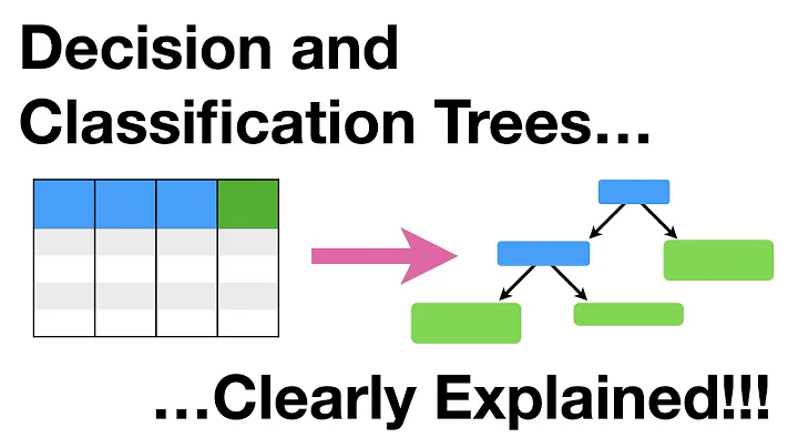 Decision and Classification Trees, Clearly Explained!!!
