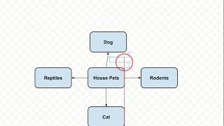 How to make a concept Map on Google Docs