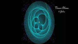 Mysterium Cosmographicum, Signature des Sphères,  Description vidéo Beschreibung