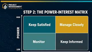 Episode 4 - Stakeholder Management Basics