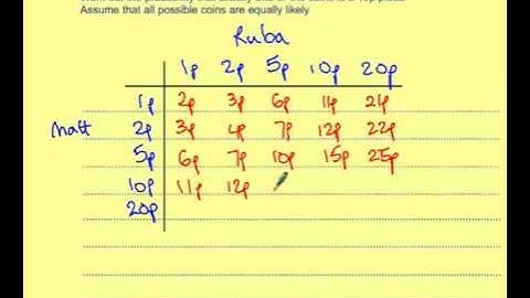 AQA Unit 1 Higher March 2011 Question 6