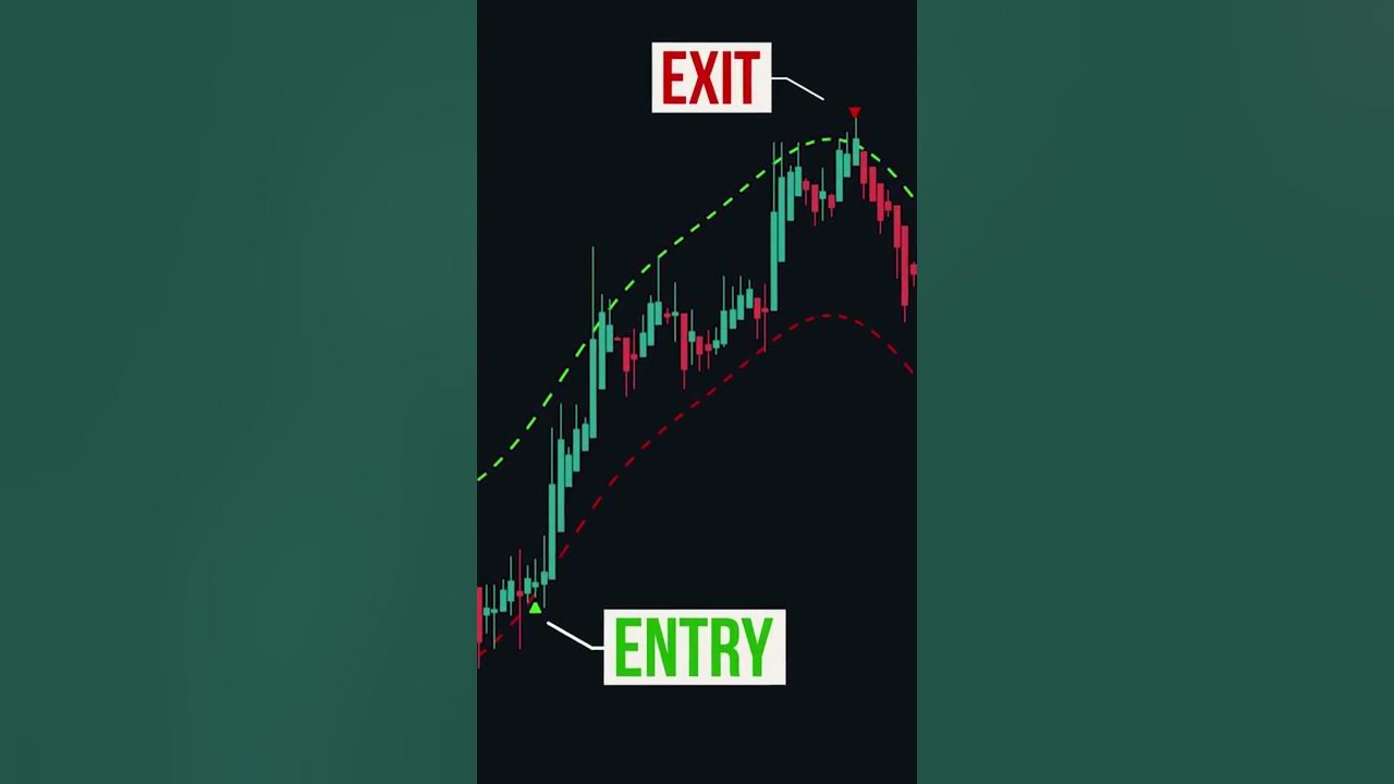 Nadaraya watson. Nadaraya watson. Nadaraya watson. Nadaraya watson envelope 1day. Nadaraya watson.