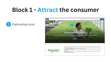 Landing page guide for AI-driven acquisition campaigns