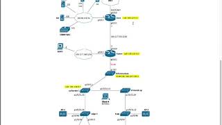 Cisco Software-Defined Access (SDA) with PnP - Part 2 of 8 (Plug and Play, Provisioning)