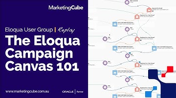 The Eloqua Campaign Canvas Basics 101