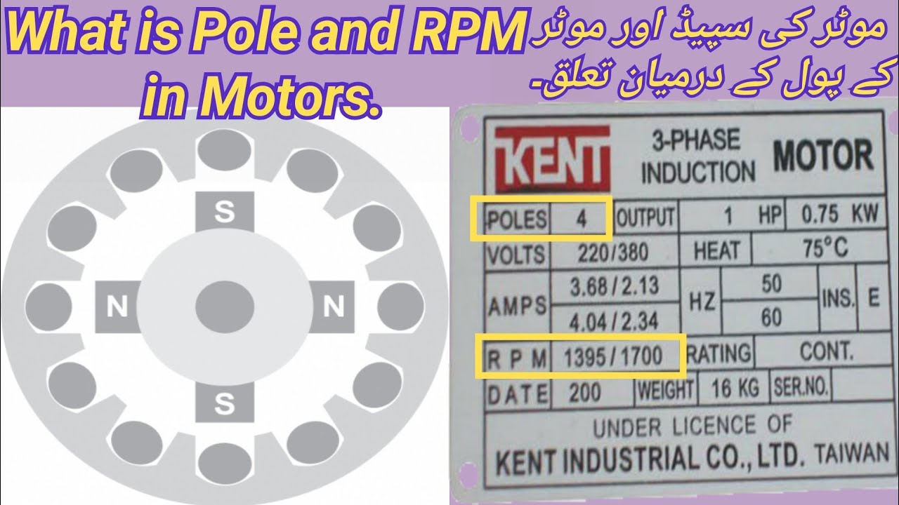 What is POLE and RPM in Motors.in Hindi/Urdu YouTube