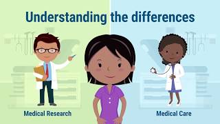 How is Medical Research Different from Medical Care?