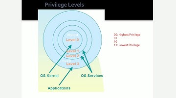 Unit  3 80386 PROTECTION PART 1
