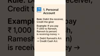 Golden Rules of Accounting Explained in 60 Seconds!📚 | Accounting Basics for Beginners #commerce