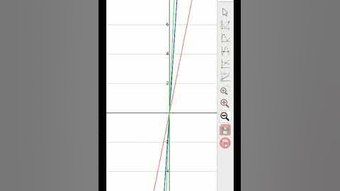 Plot Math Function