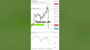trading CPI news gold