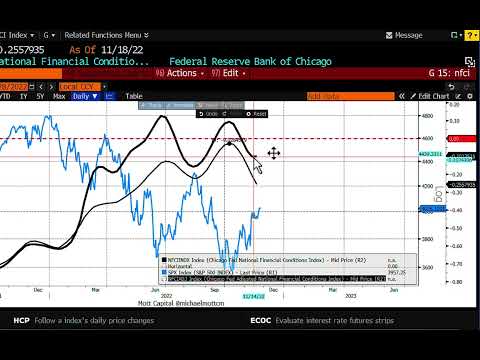 Will Powell Give The Markets A Massive Reality Check This Week?