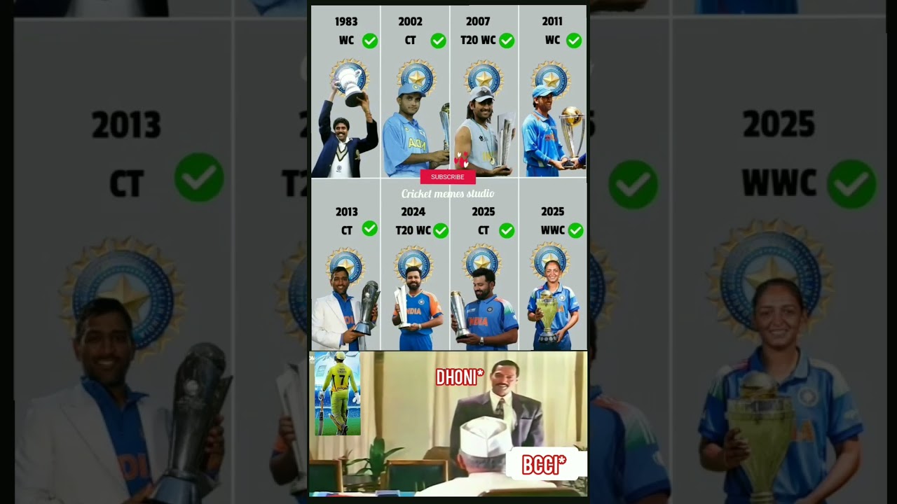 India winning of world cup, champions trophy and more from 1983 to 2025.