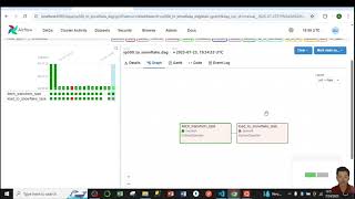 Yahoo Finance Data Pipeline Using Airflow | End to End Data Pipeline |