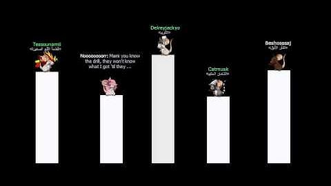 Transformice: pitbull rain over me !