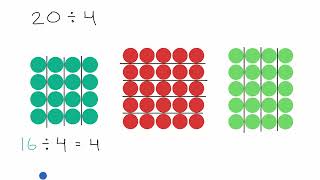 Visualizing division with arrays