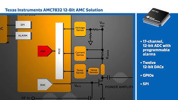 New This Week at Mouser Electronics – TI AMC7832 12-Bit Analog (AMC) Solution