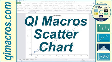 How to Create a Scatter Diagram in Excel