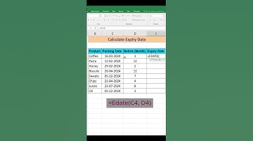 Calculate Expiry Date | a simple formula to calculate the expiry date in MS Excel