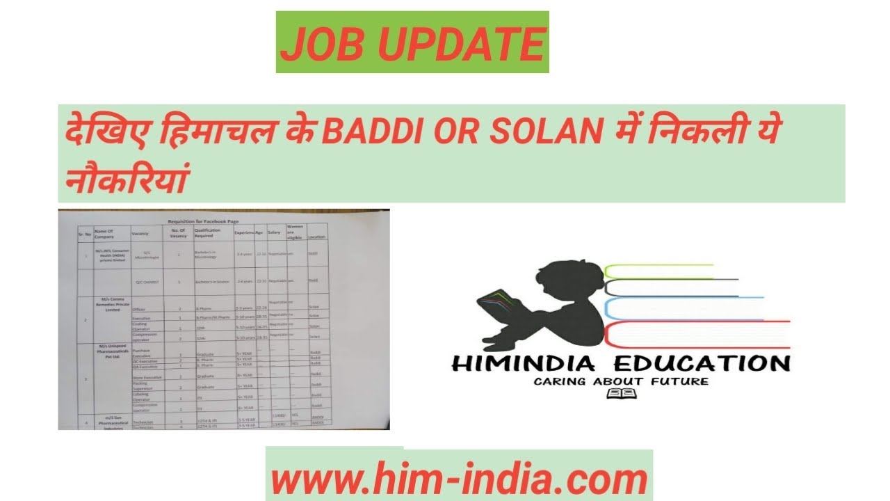 EMPLOYMENT EXCHANGE SOLAN VARIOUS RECRUITMENT OUT 2023 YouTube