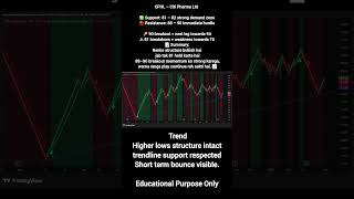 Citi Pharma Analysis #kse100indextoday #stockmarket #foryou