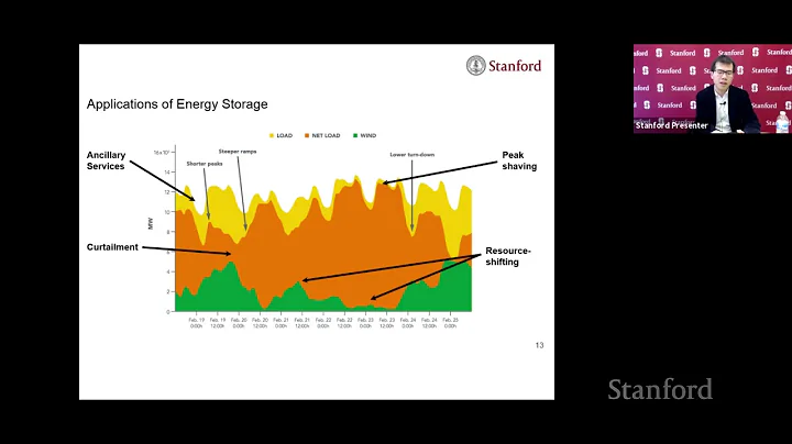 Stanford Webinar - The Next Big Opportunities in Energy Storage, William Chueh - DayDayNews