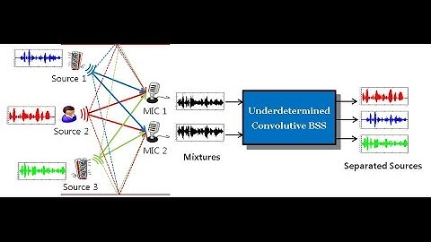 Blind Source Separation ICA With Python 4: Applying the Jade Algorithm to Images