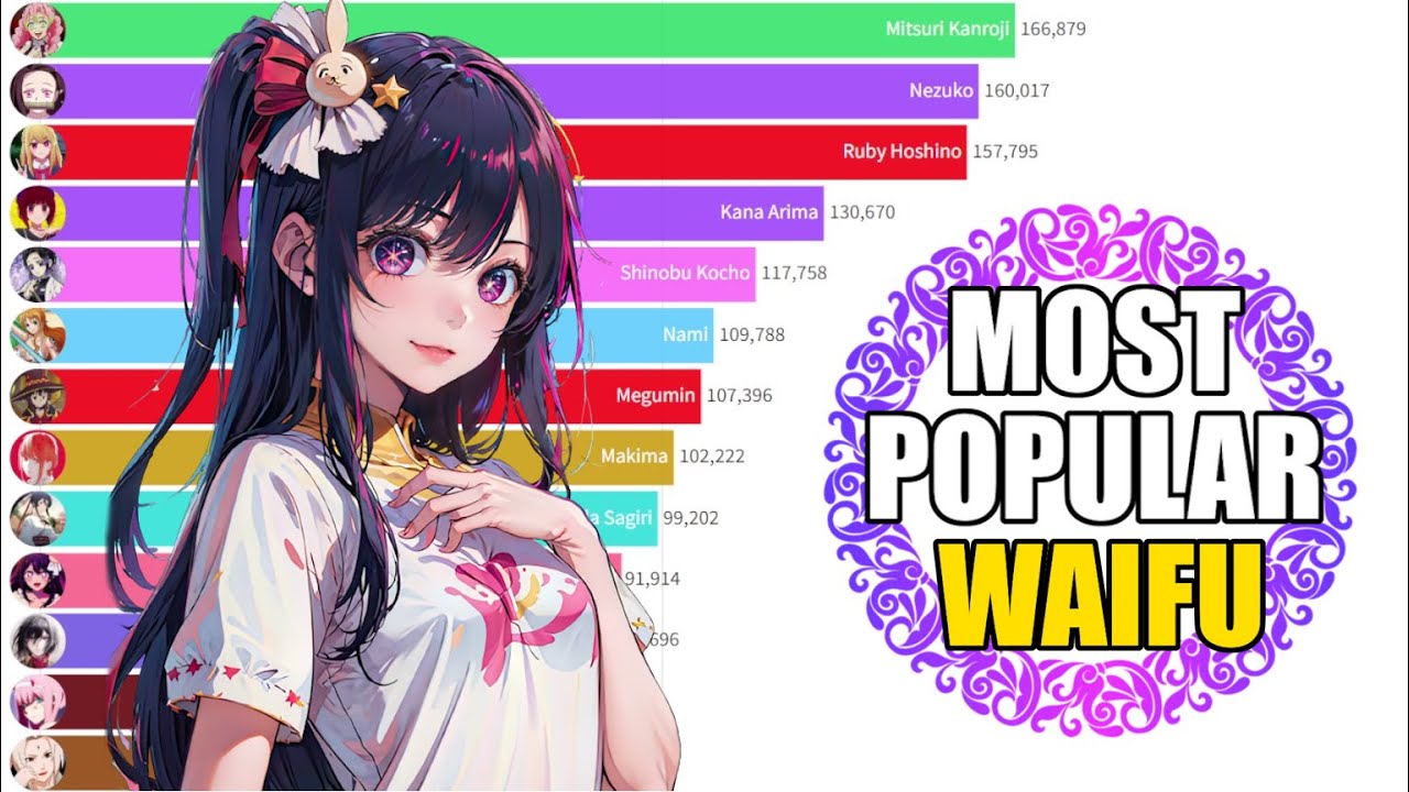 Top 15+ Best Anime Waifu Of All Time | Sexy Anime Waifu 2023