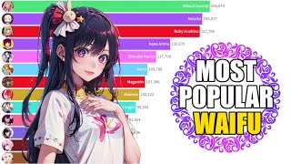 Most Popular Anime Waifu of 2023