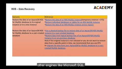 Alibaba Cloud Certification Preparation (RDS Features)